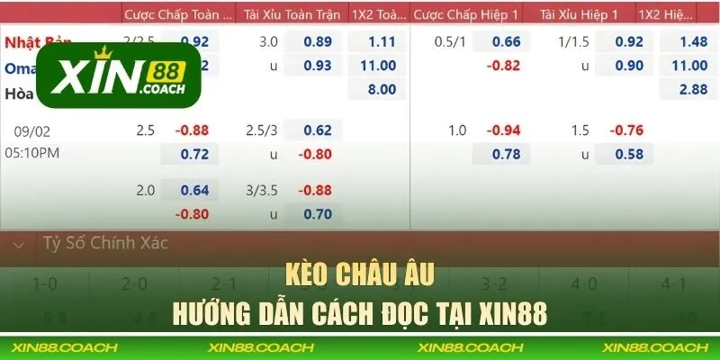 Hướng dẫn cách đọc kèo 1x2 tại XIN88